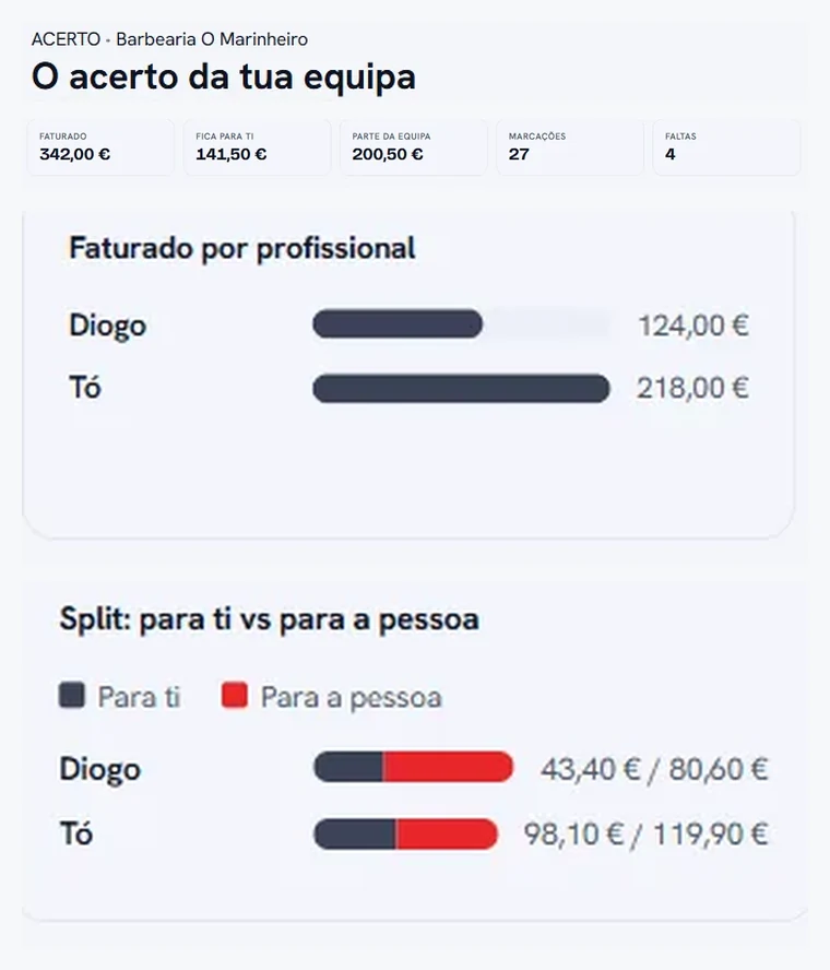 Ecrã de acerto da equipa na app: faturado, o que fica para o dono e o que é da equipa por profissional