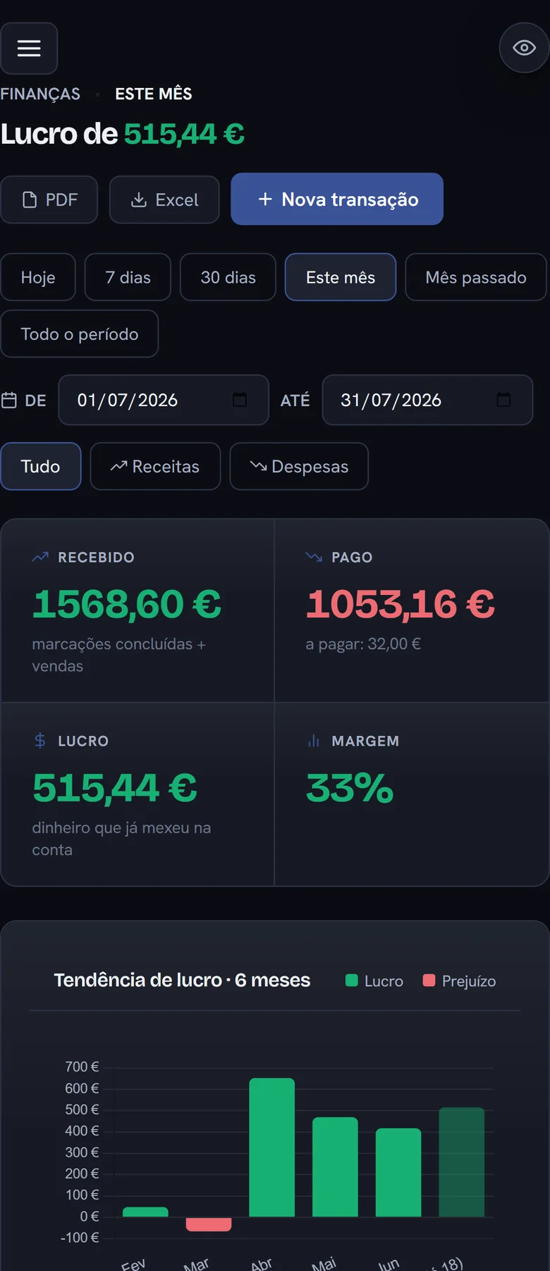 Ecrã de Finanças da app de uma barbearia: lucro do mês de 515,44 euros, com o recebido, o pago e a margem